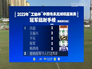 周老師群p